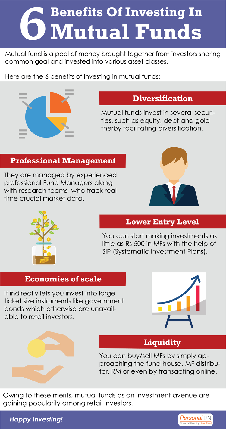 6 Benefits Of Investing In Mutual Funds.png